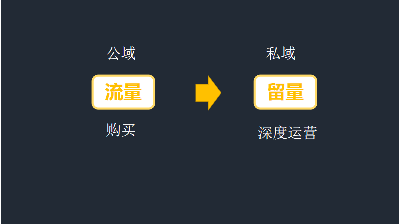 会展公司为什么一定要做私域？